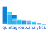 Quintagroup Analytics Tool for Plone