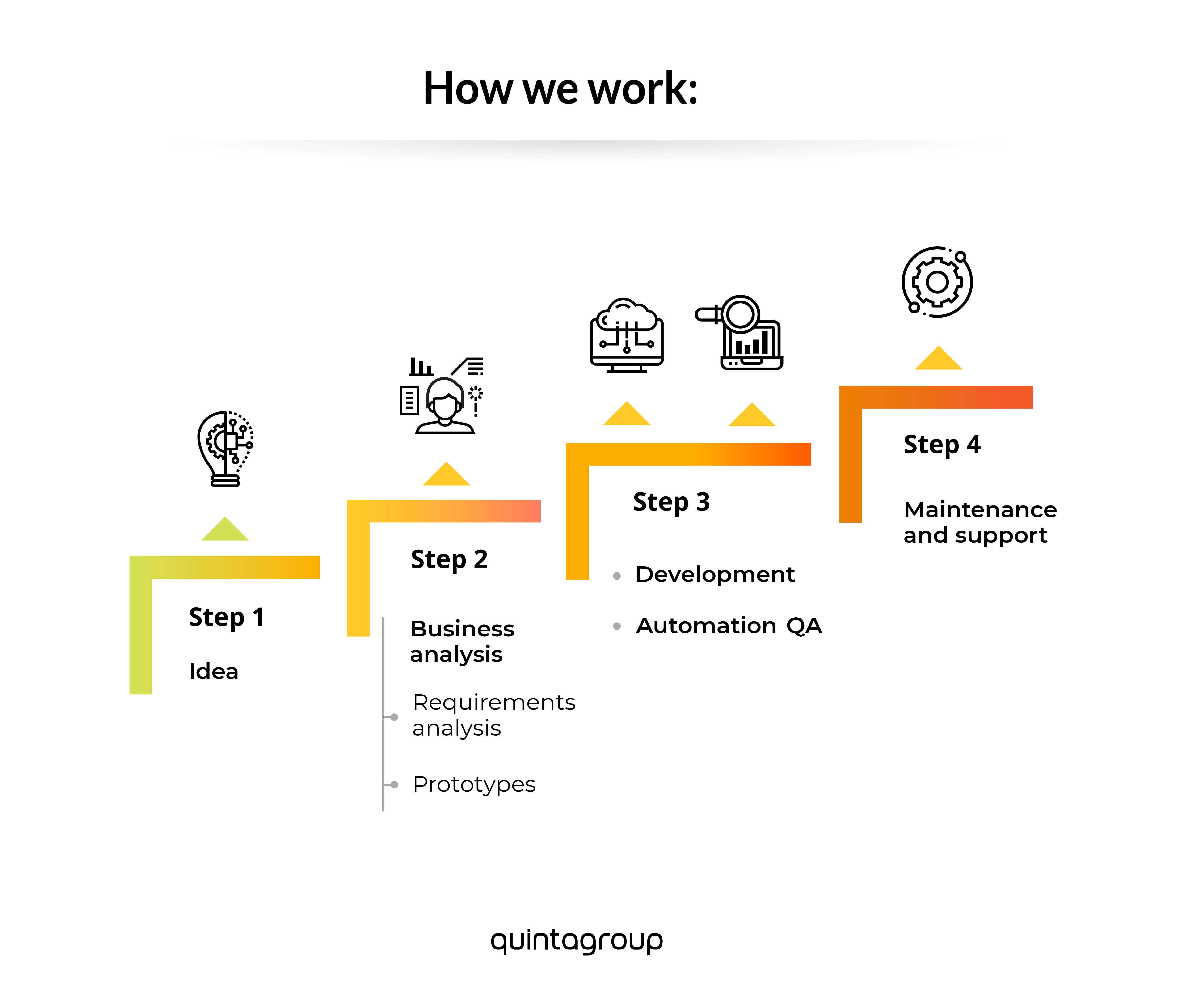 How we work_3 (2).jpg