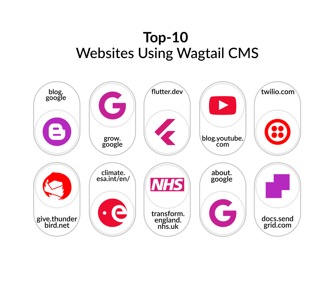 Top-10 Websites Using Wagtail CMS