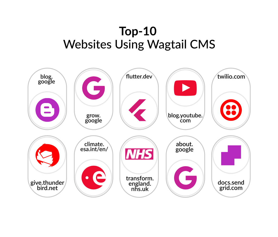 wagtail cms