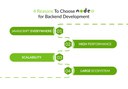 4 Reasons To Choose   Node.js  for Backend Development.jpg