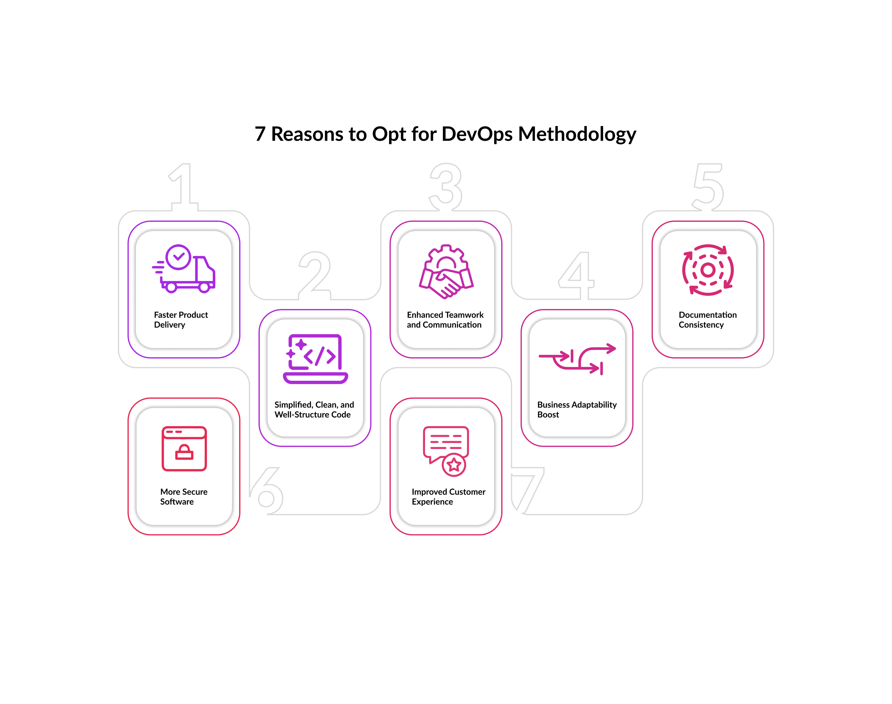 reasons to opt for DevOps methodology