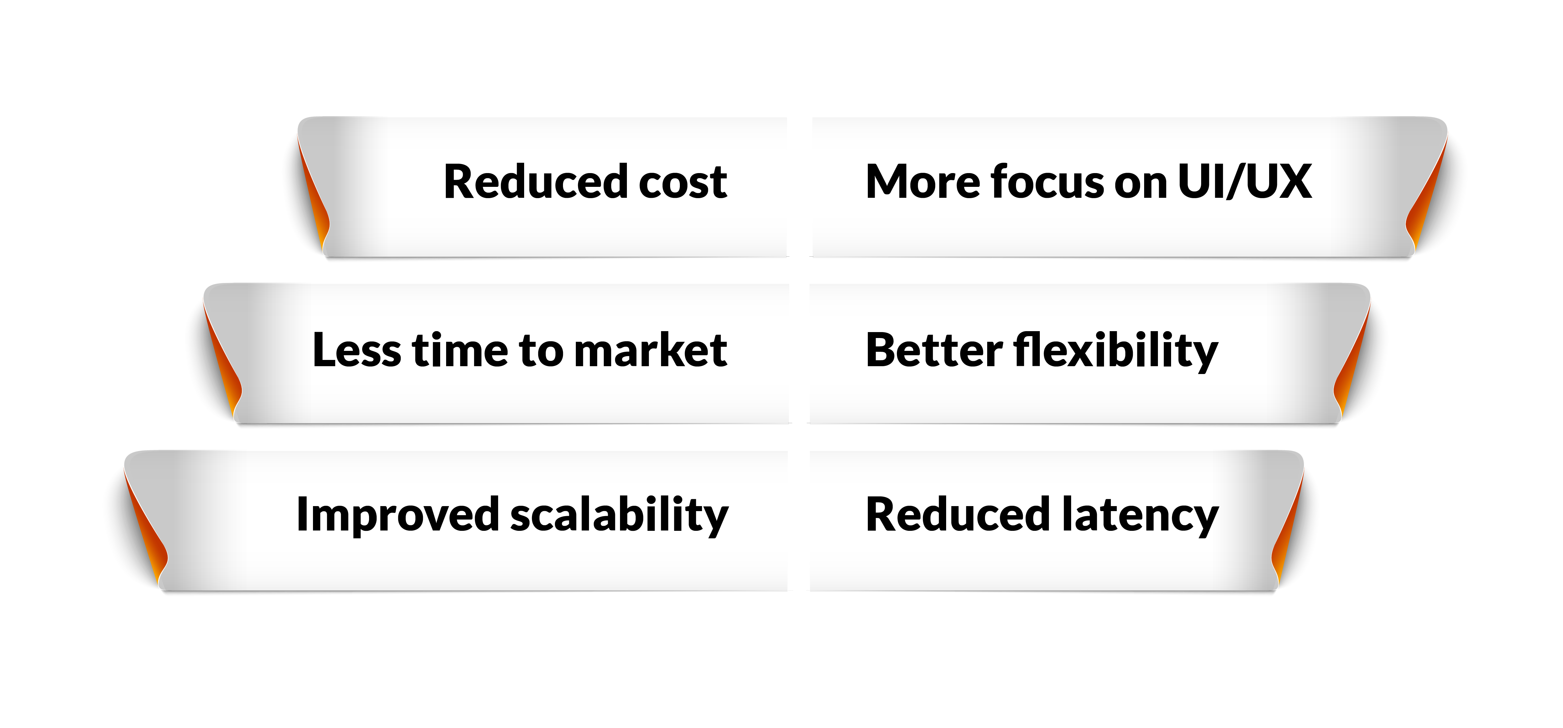 Serverless advantages