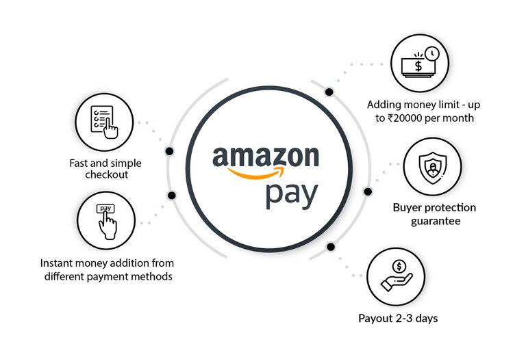Amazon Pay features.jpg