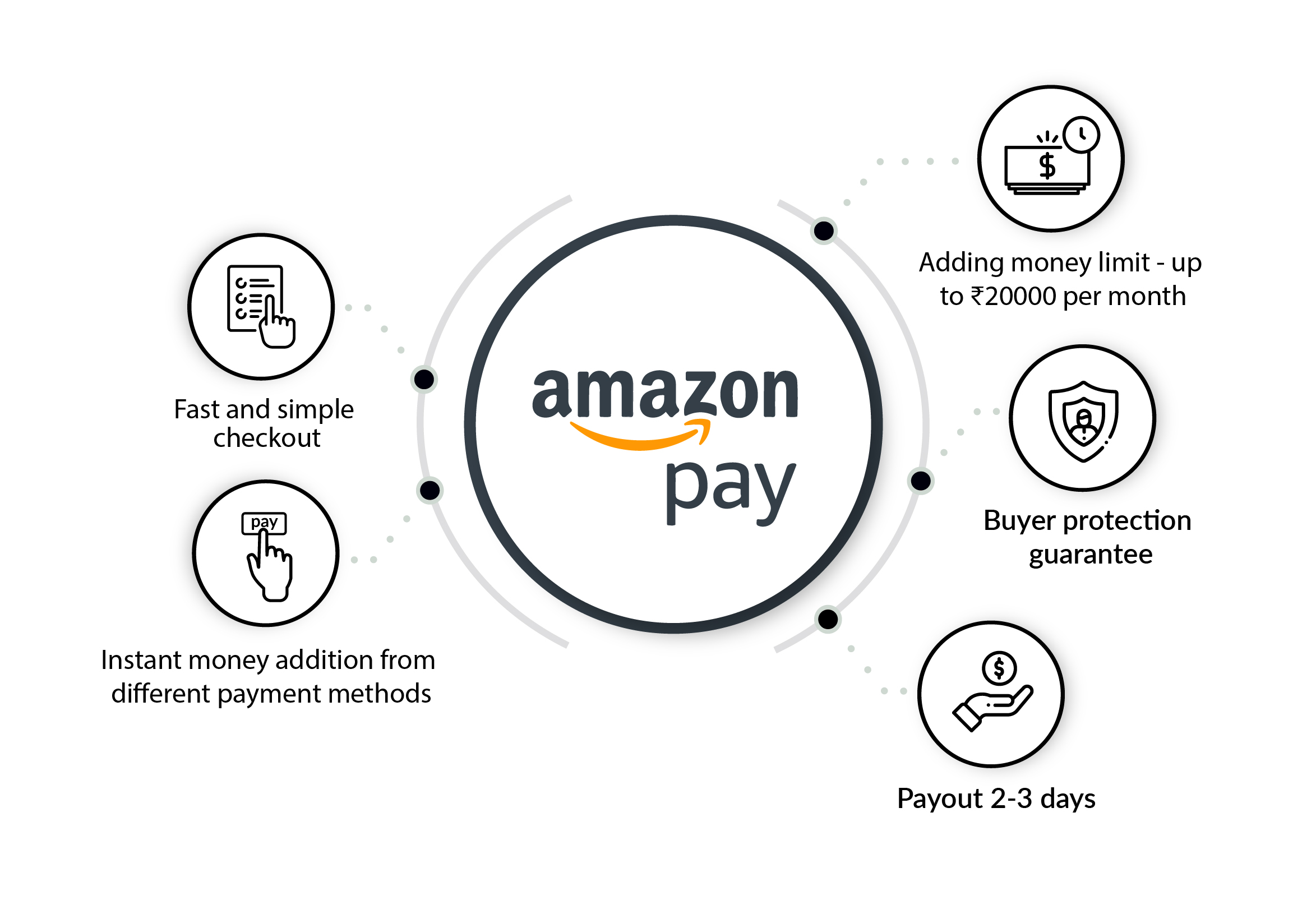 Amazon Pay features.jpg