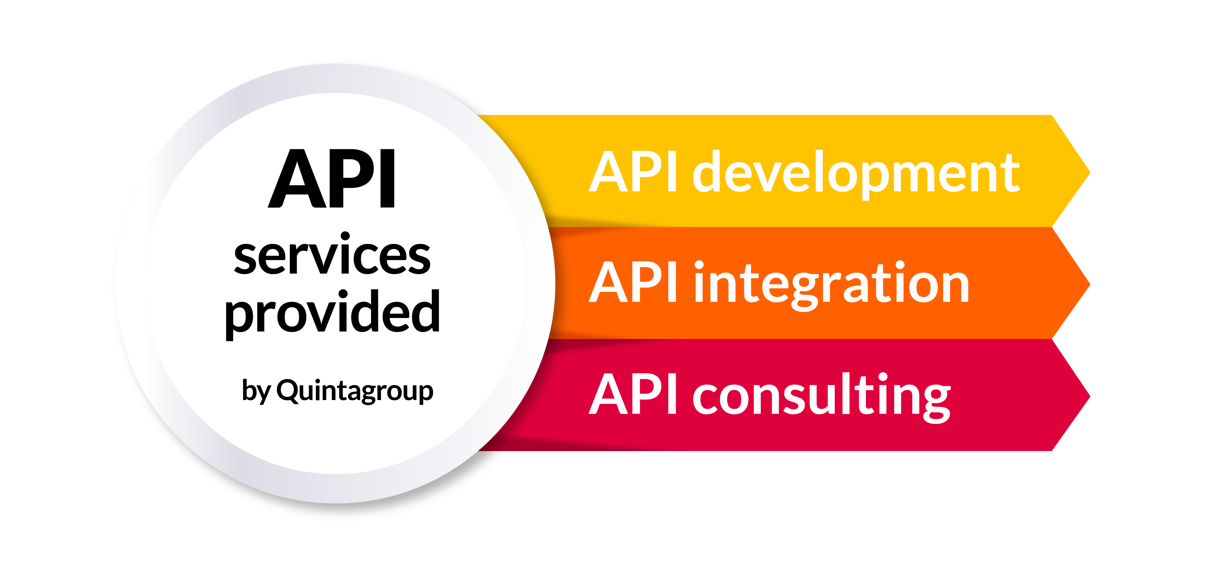 API Services provided by Quintagroup