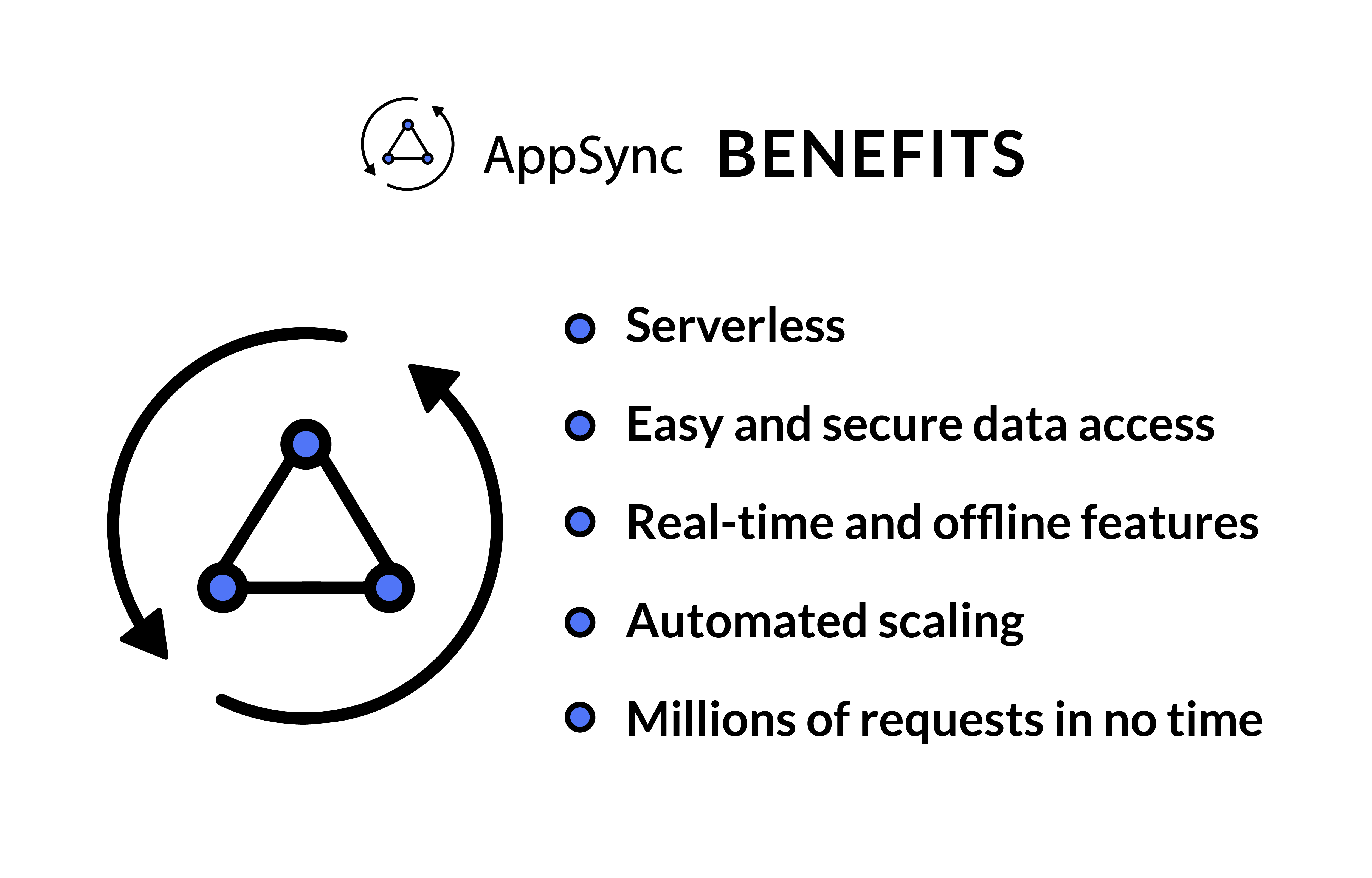 AppSync benefits