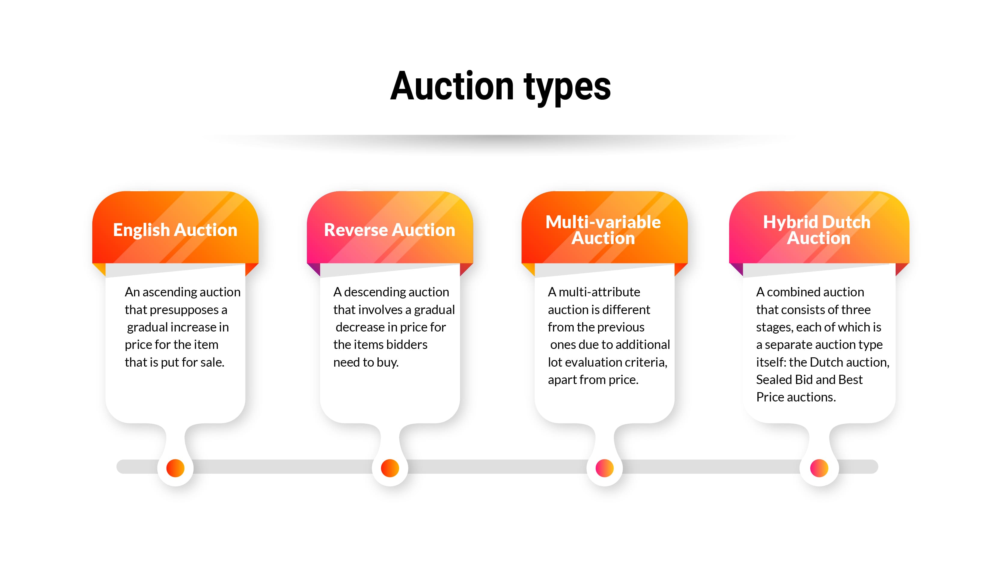 Types of selling