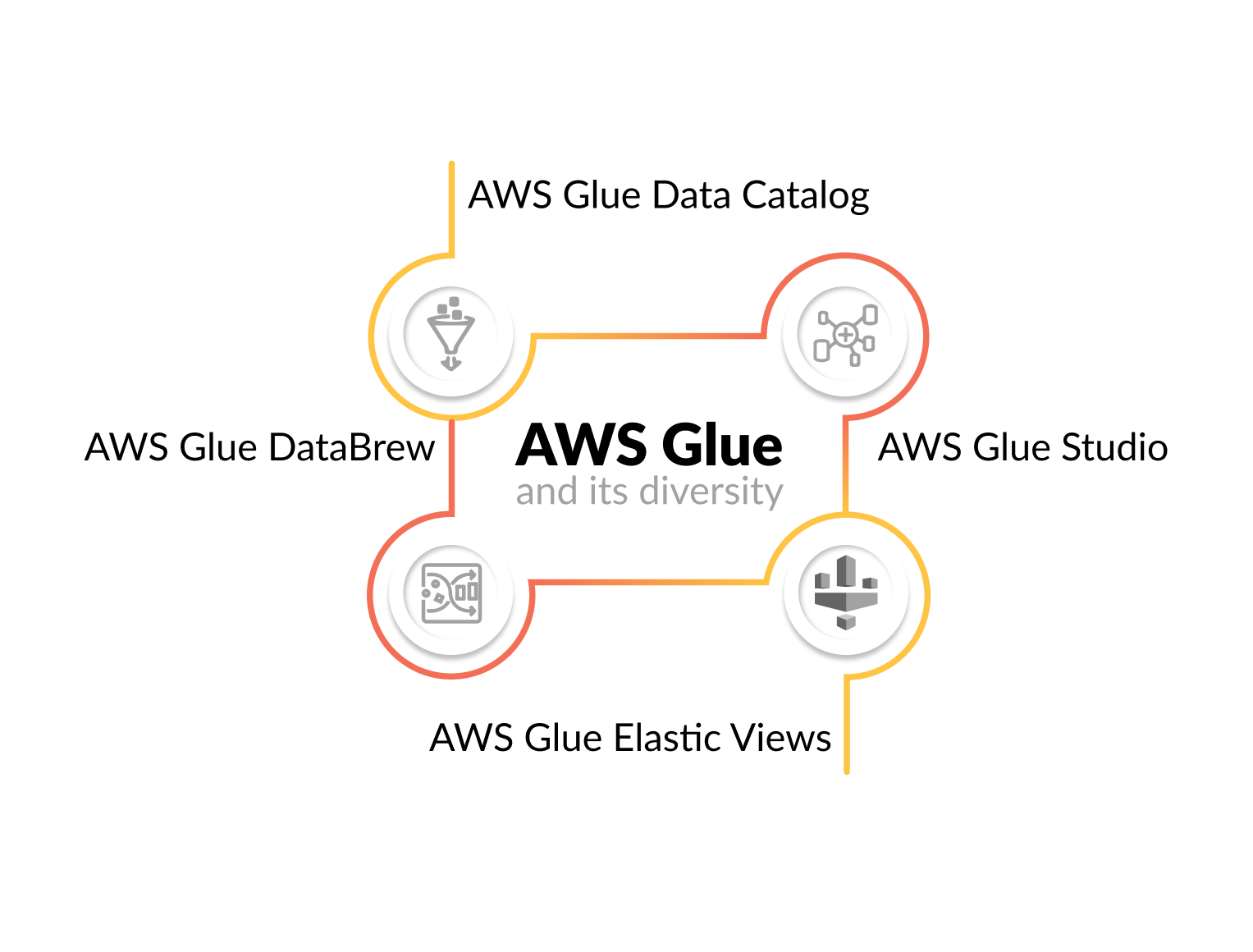 AWS Glue Tools.jpg