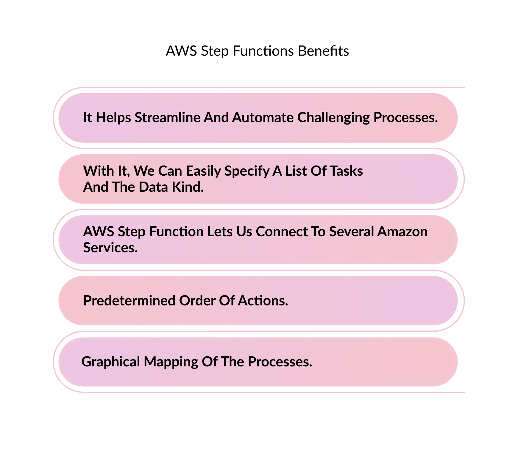 aws step functions benefits