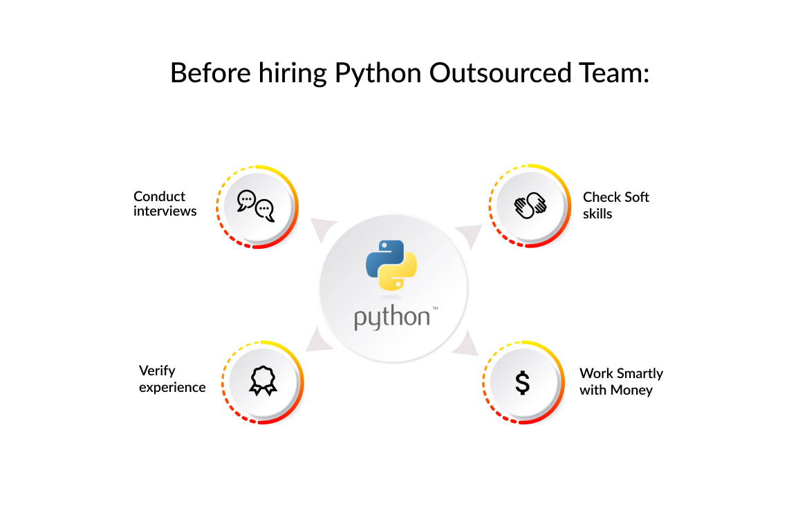 Before hiring Python Outsourced Team