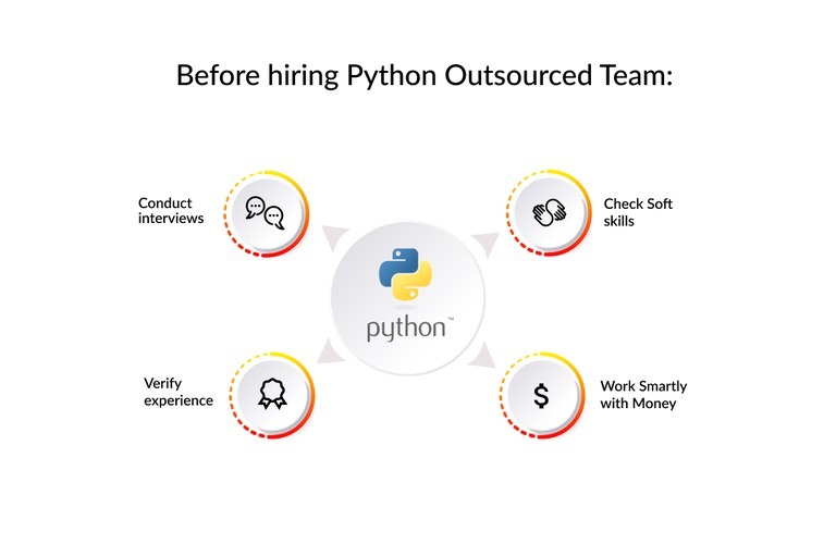 Before hiring Python Outsourced Team.jpg