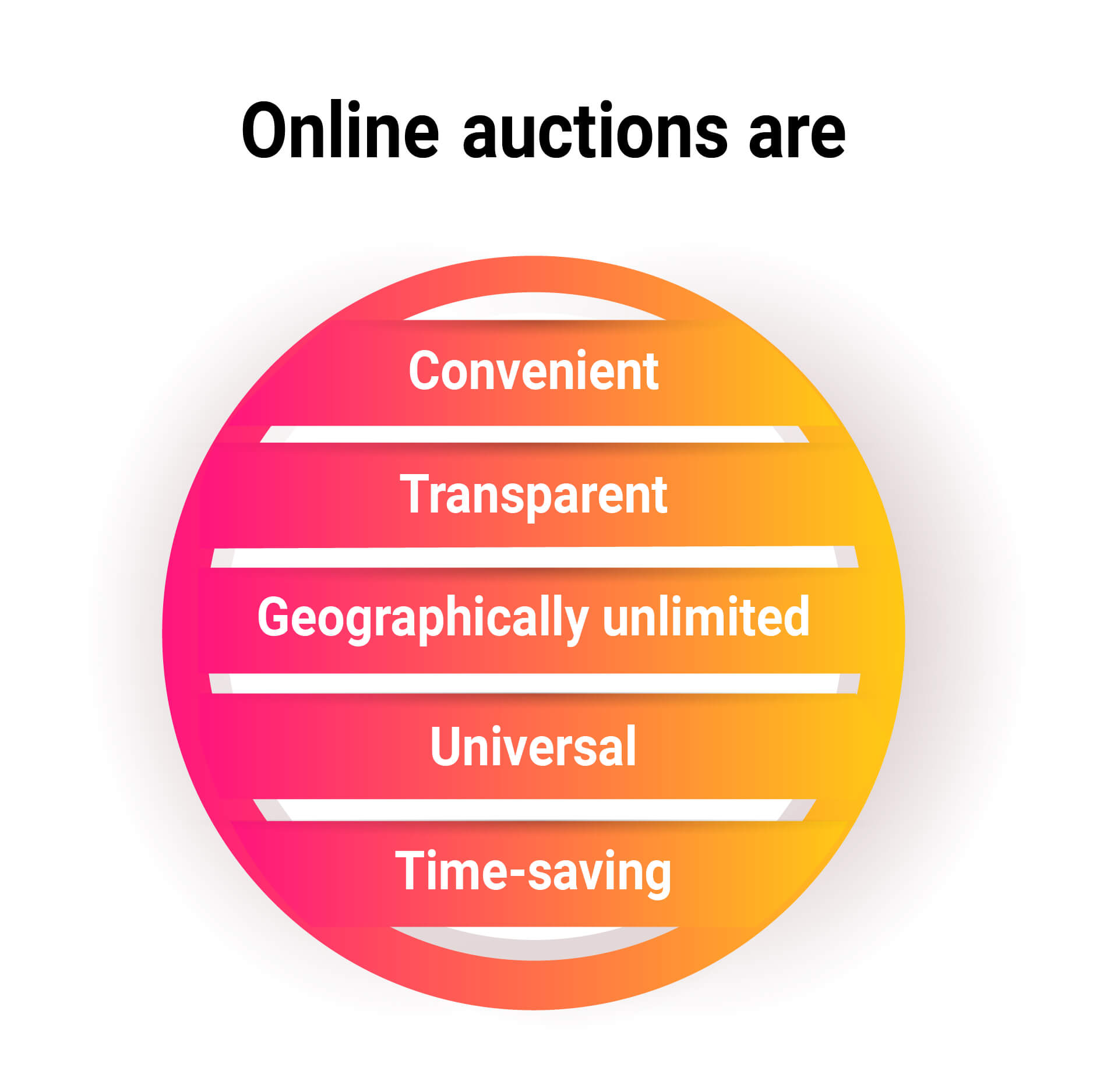 Online auctions are convenient, transparent, geographically unlimited, universal, and time-saving.