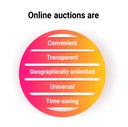 Benefits of online auctions