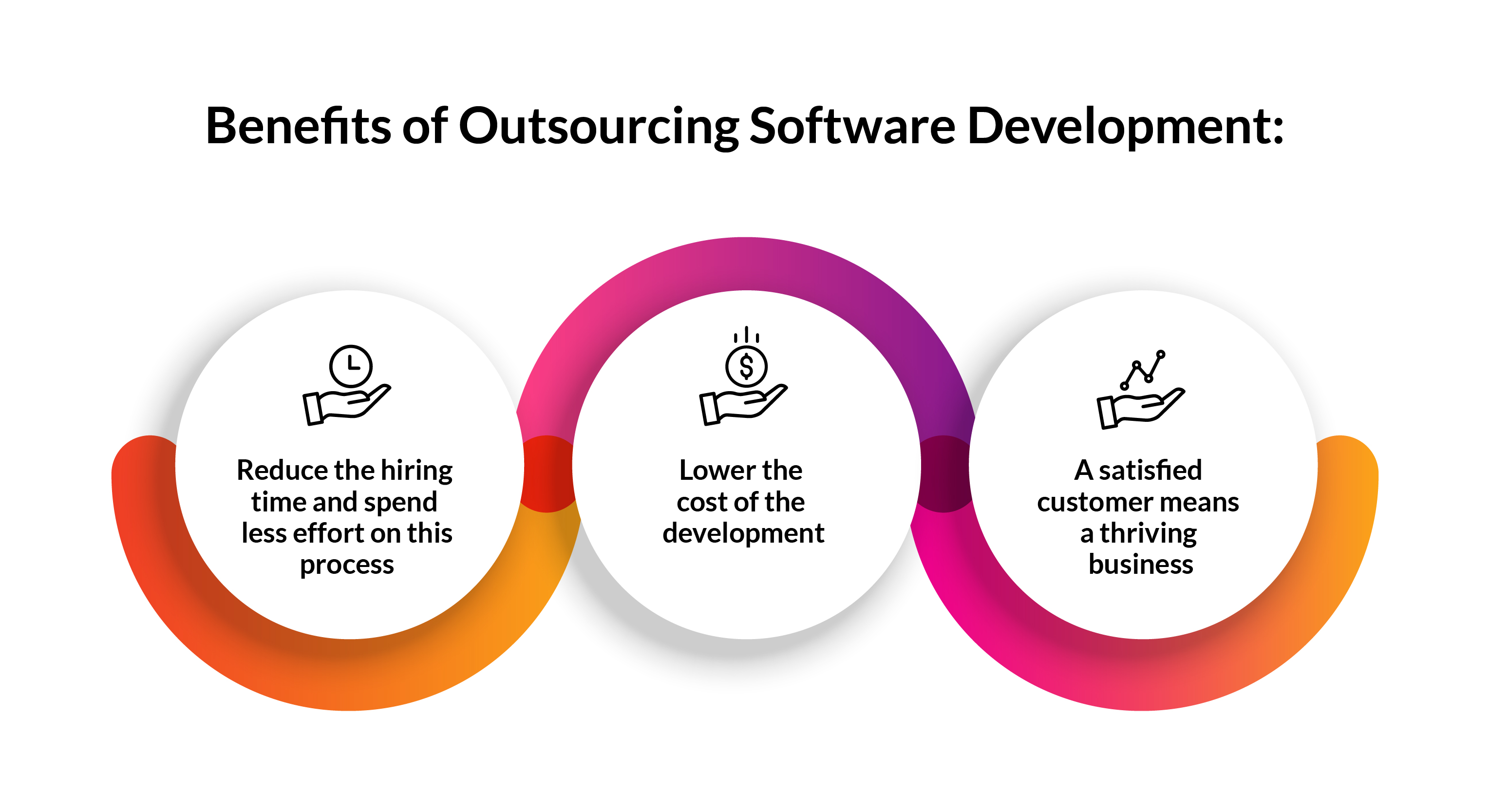 Benefits of Outsourcing Software Development.jpg