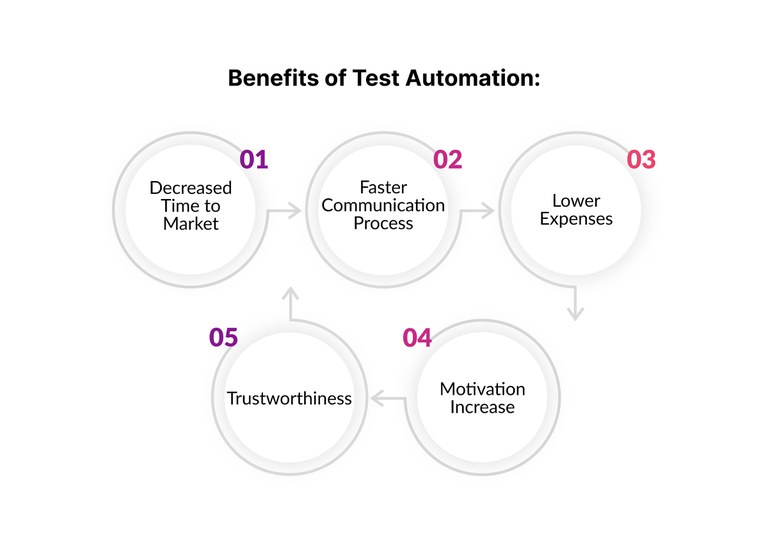Benefits of Test Automation.jpg
