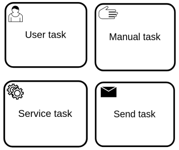 User task, Manual task, Service task, Send task