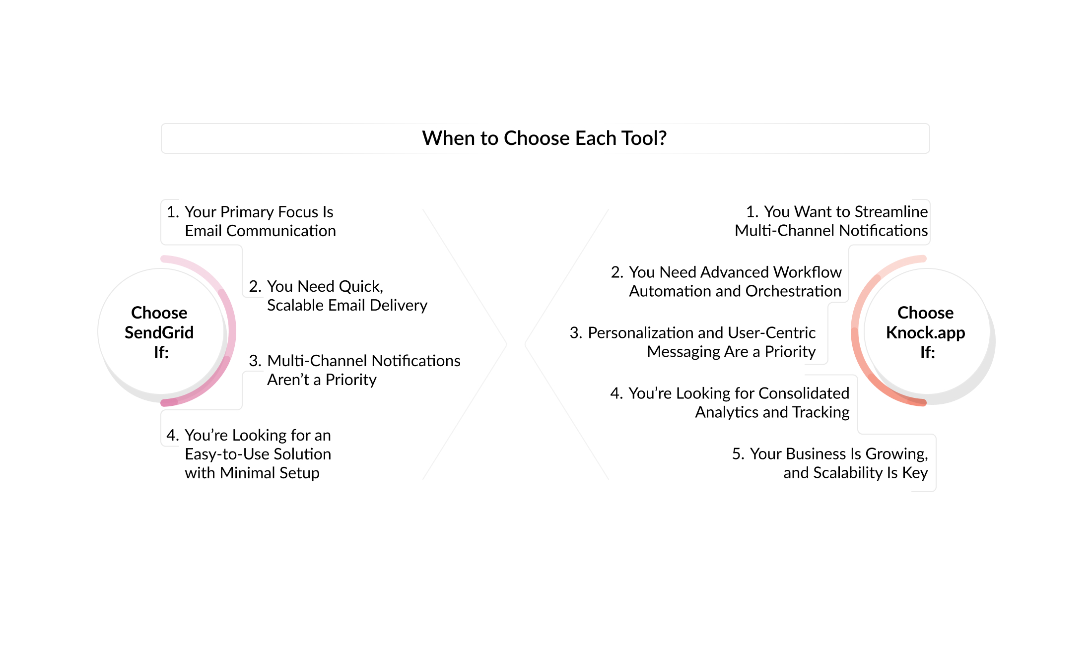 When to Choose Each Tool