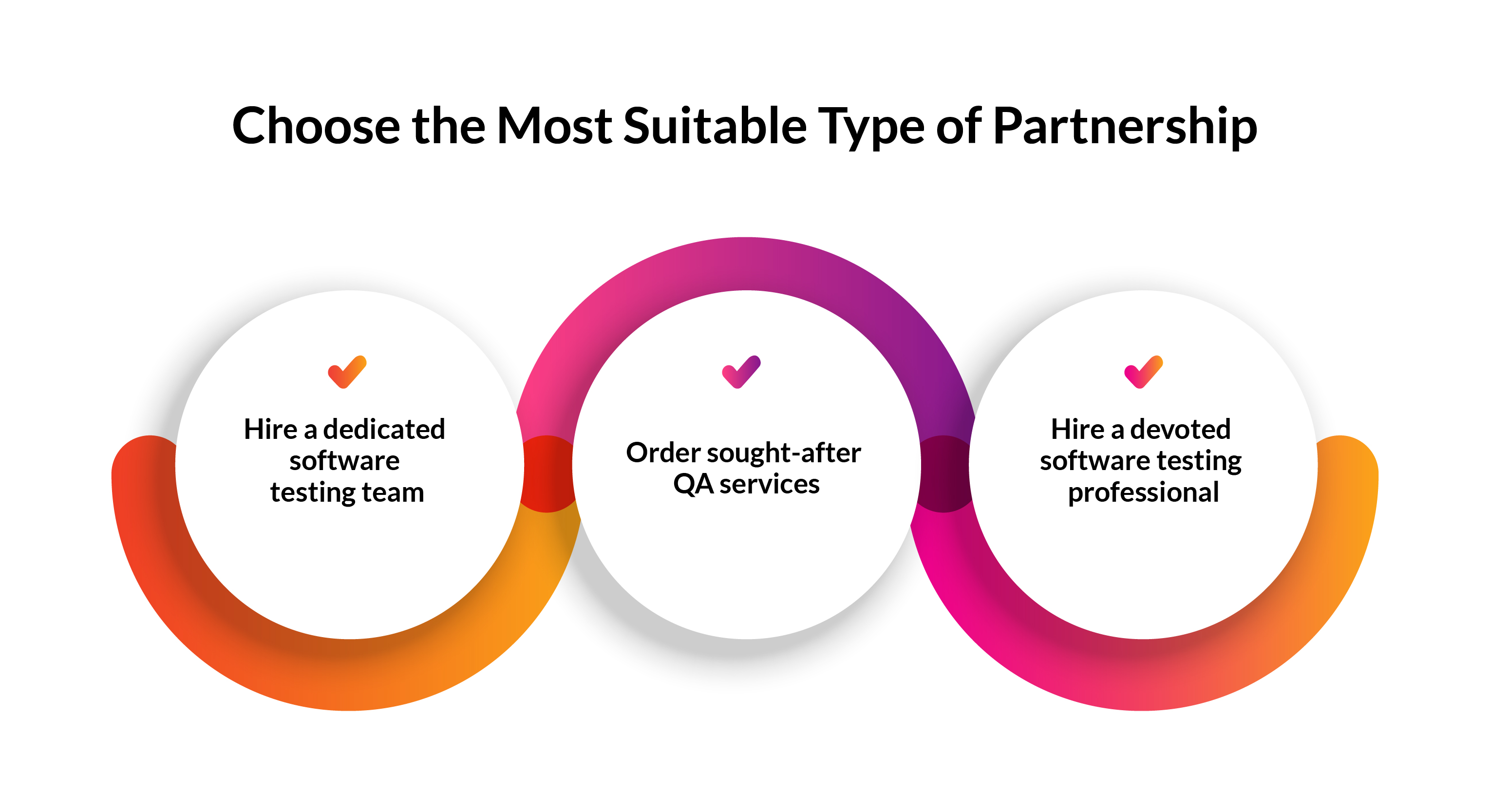 Choose the Most Suitable Type of Partnership