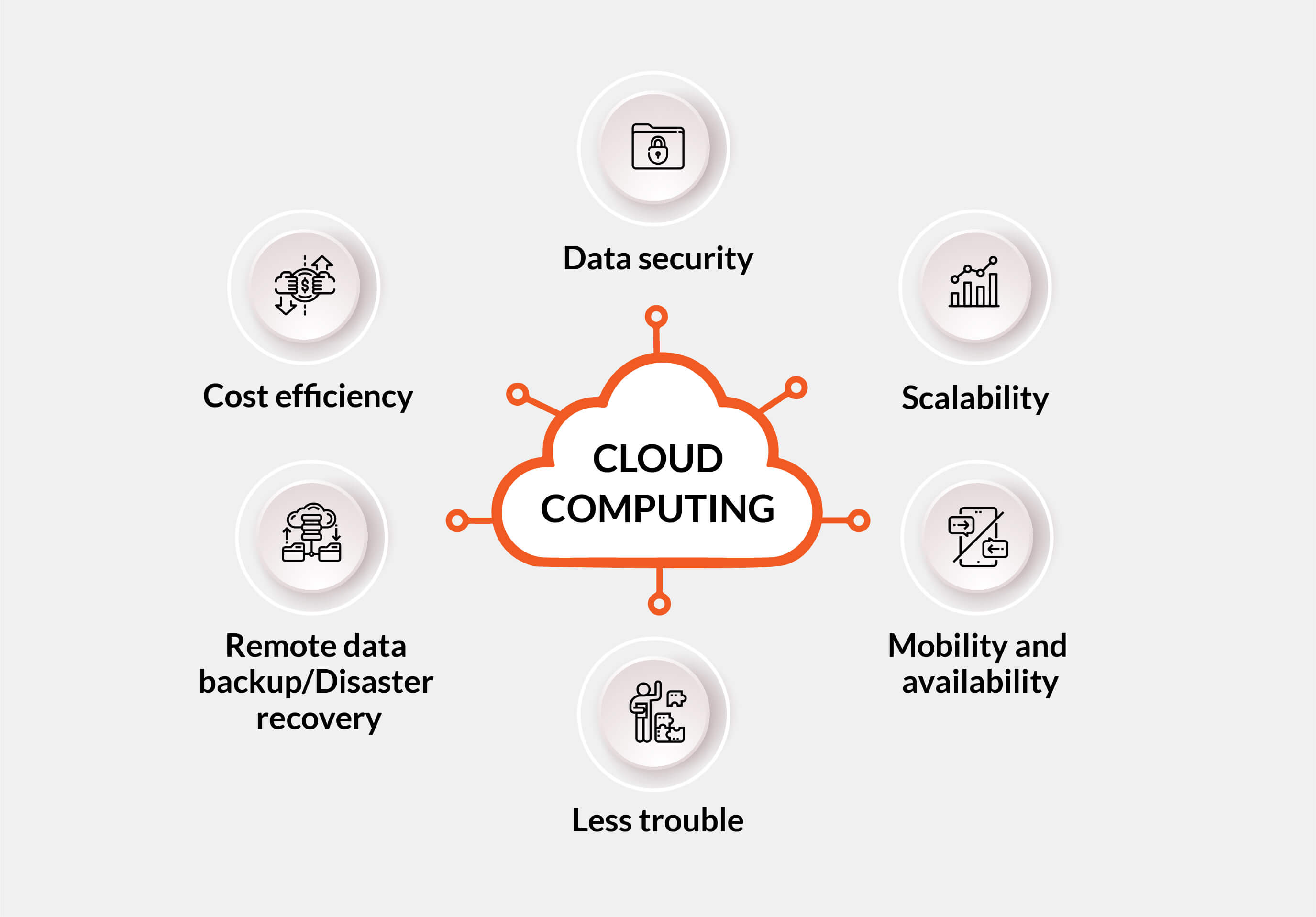 Cloud computing - step up your business opportunities with cloud services — Quintagroup