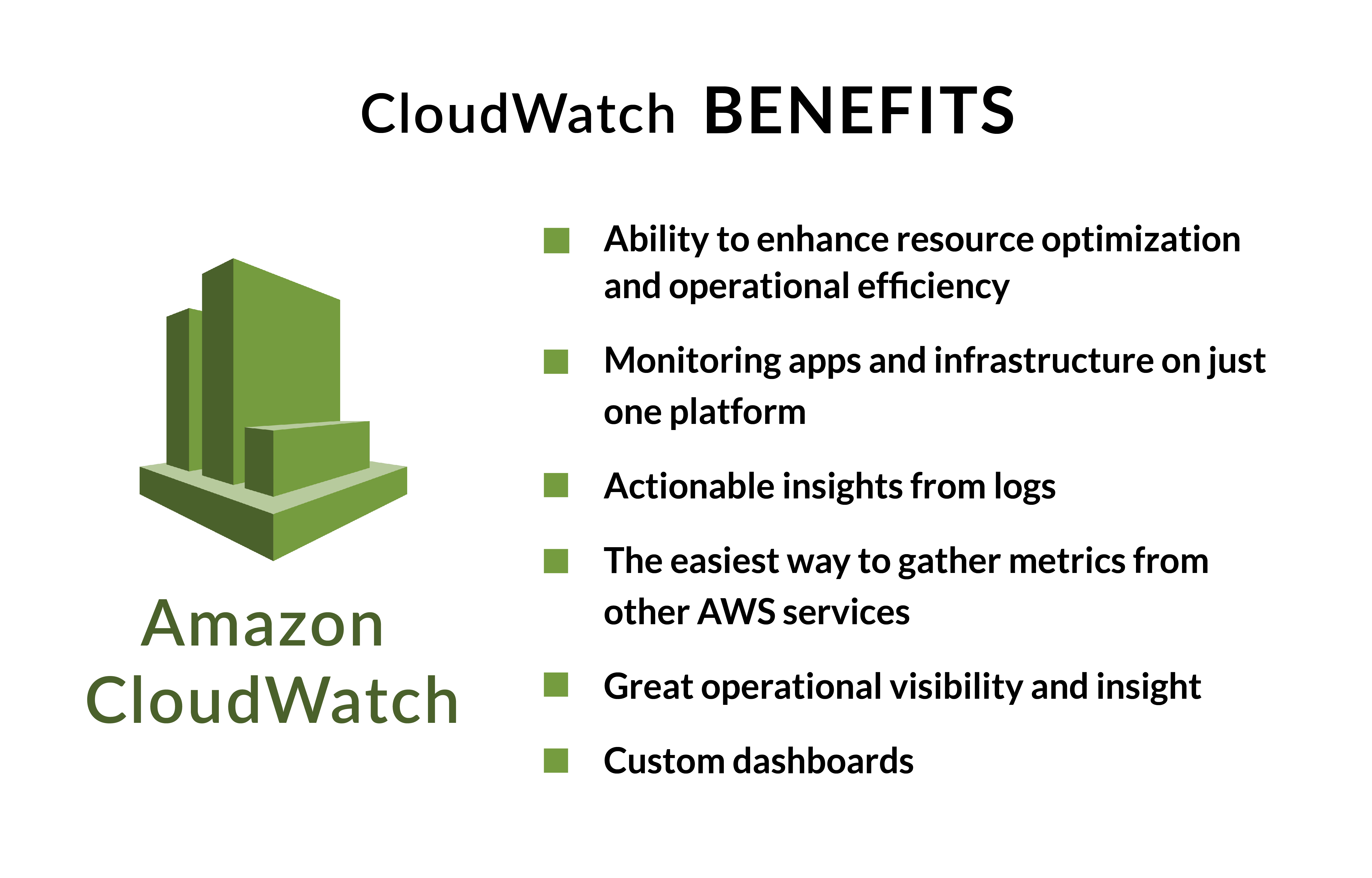 Cloudwatch benefits.jpg