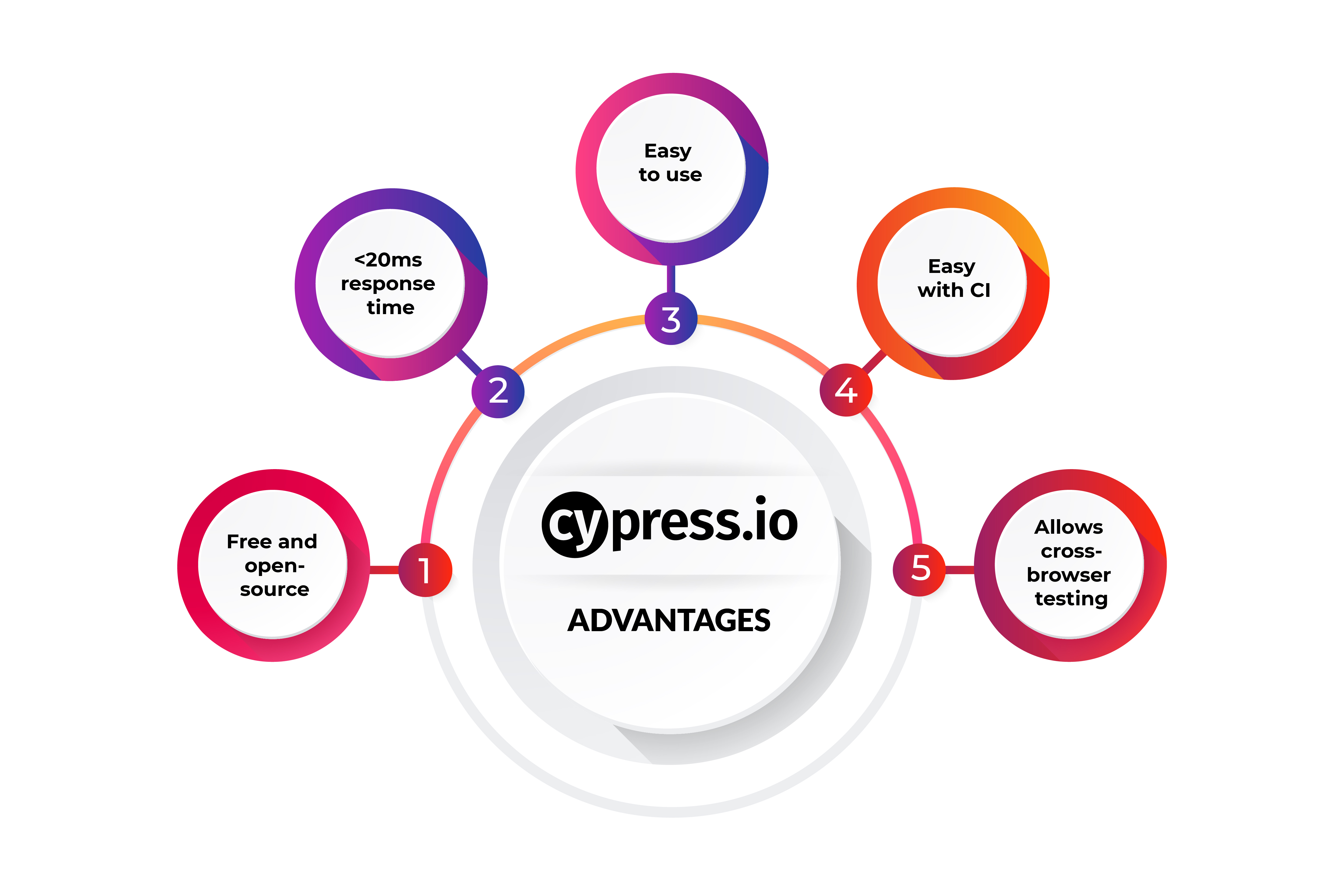 Ui testing. Test Framework. UI тестирование карандаша.