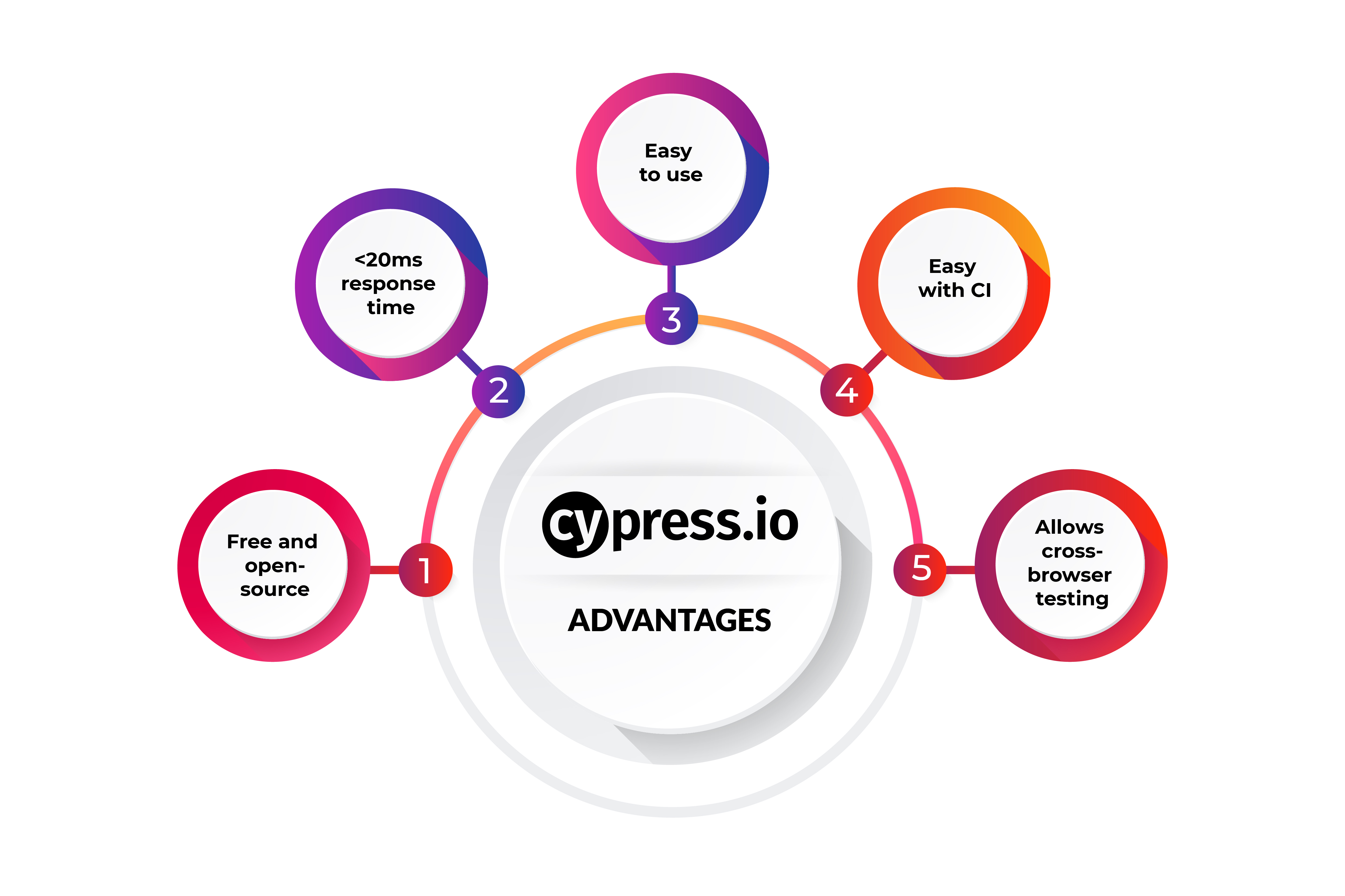 cypress advantages.jpg