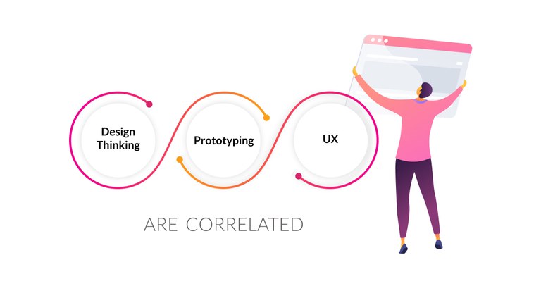 Design Thinking, Prototyping and UX Are Correlated.jpg