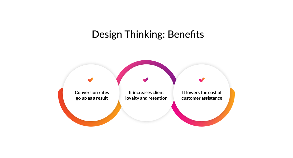 Design Thinking Benefits