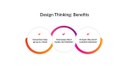 Design Thinking_ Benefits.jpg