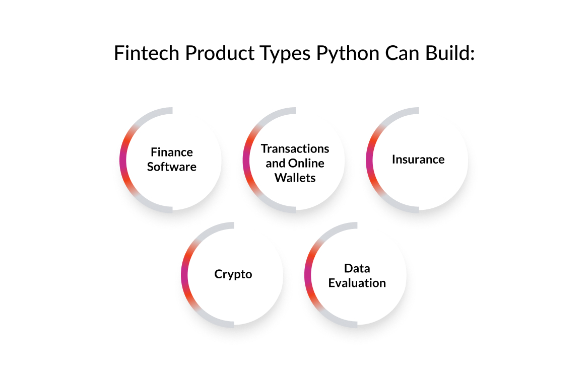 Fintech Product Types Python Can Build
