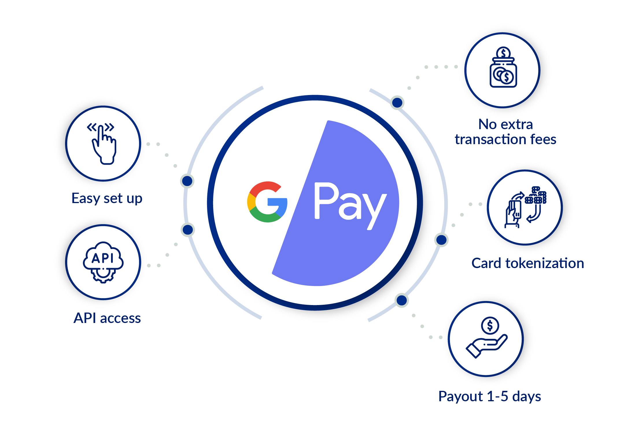 Google Pay features.jpg