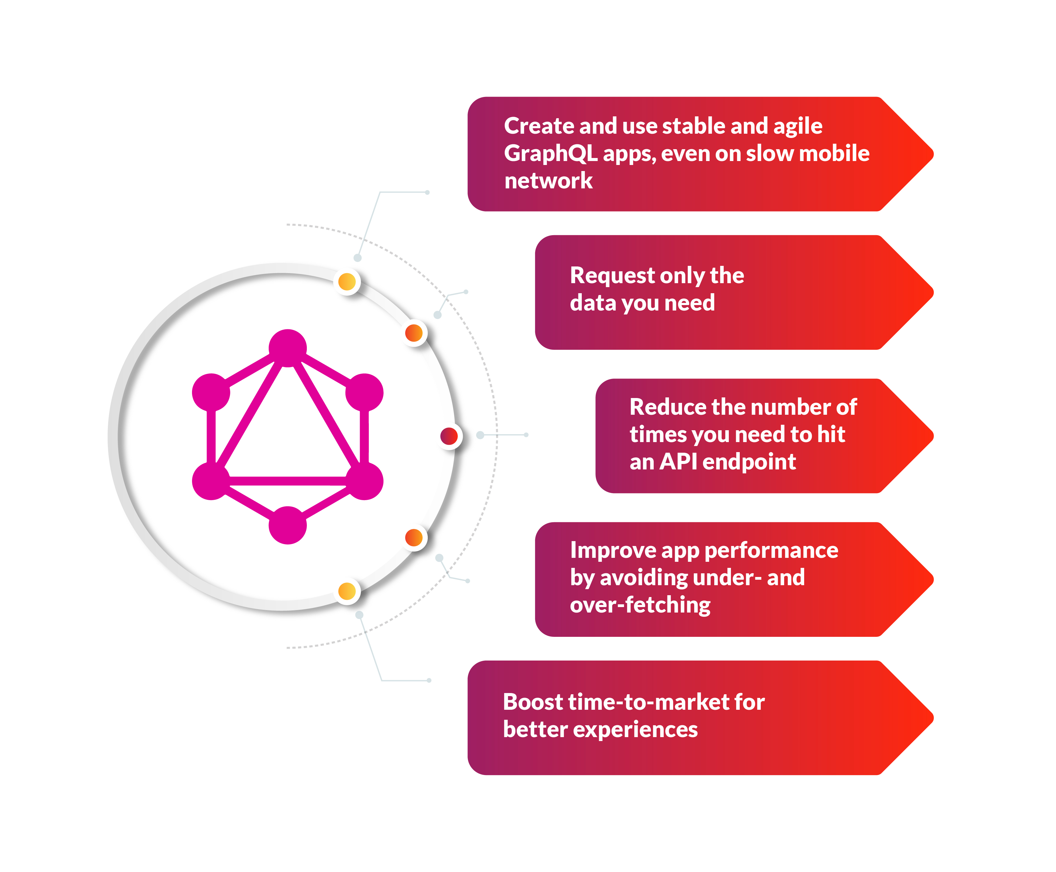 Graphql запрос схемы