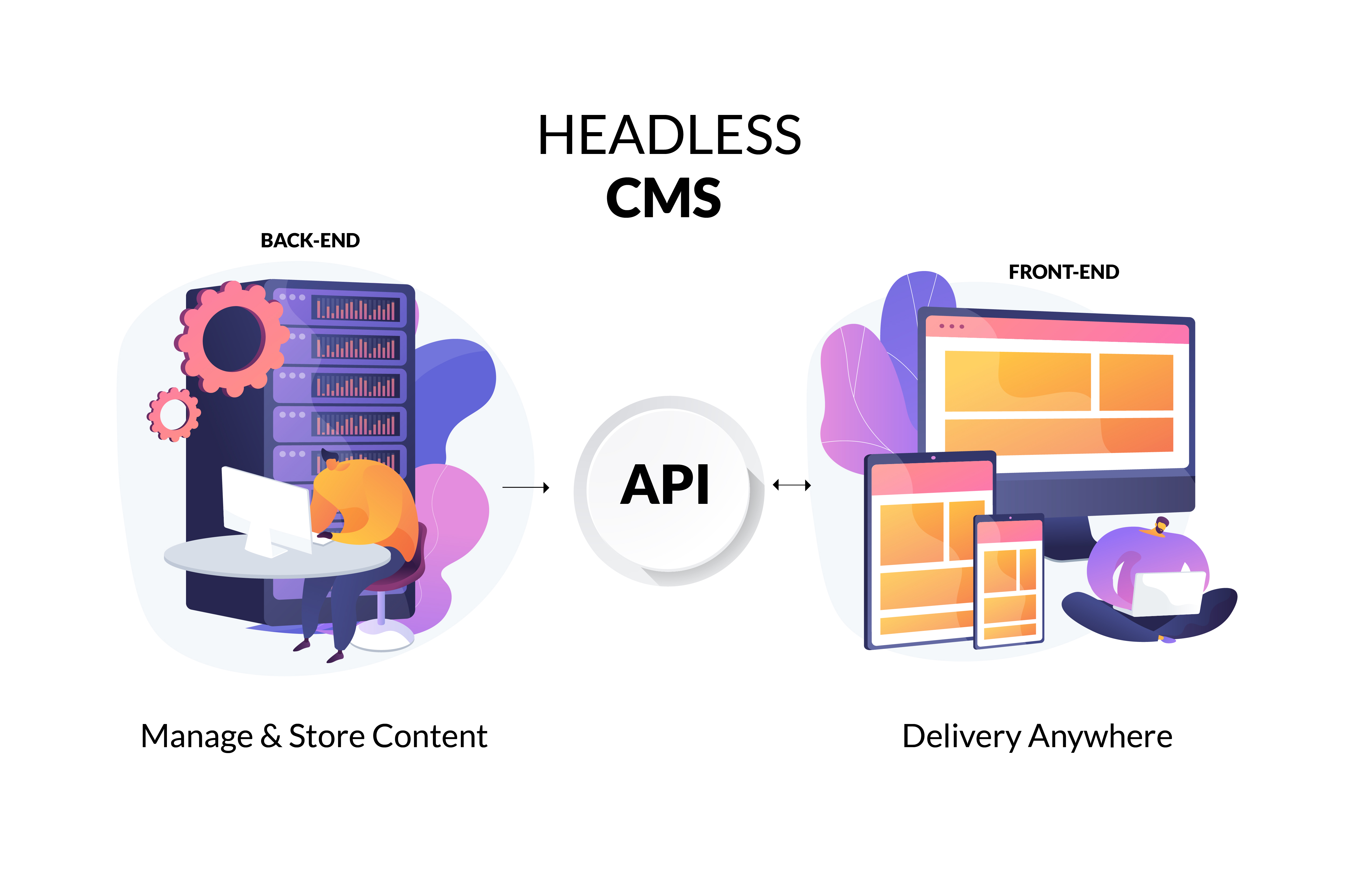 Headless CMS