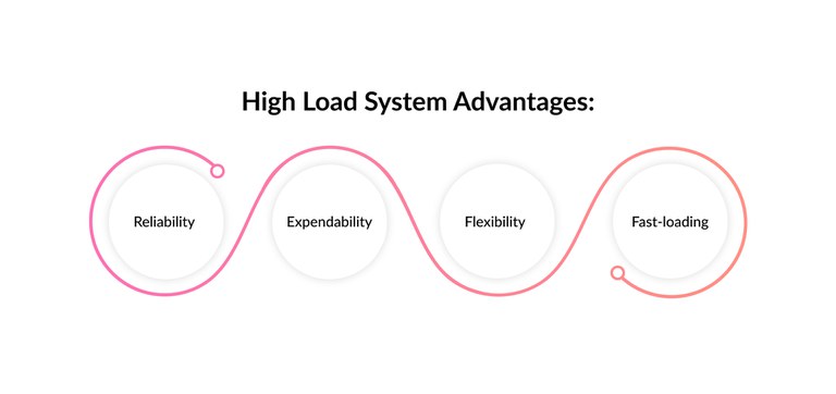 high load system advantages