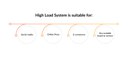 high load system is suitable for