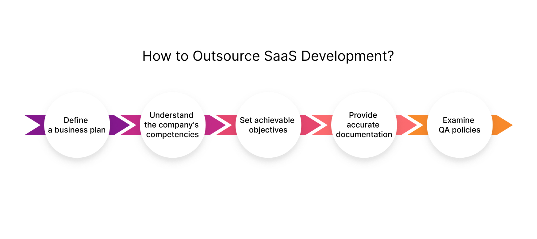 how to outsource saas development