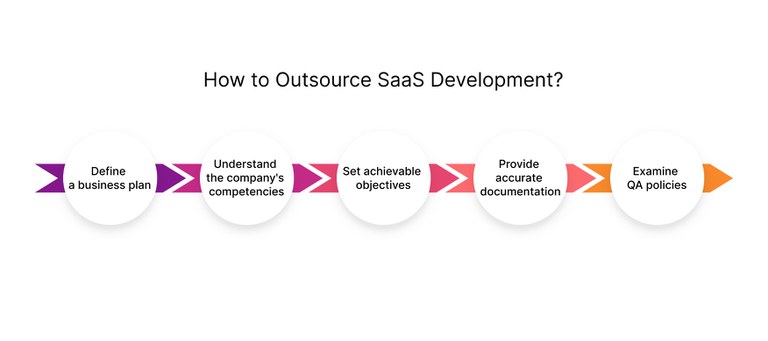 how to outsource SaaS development