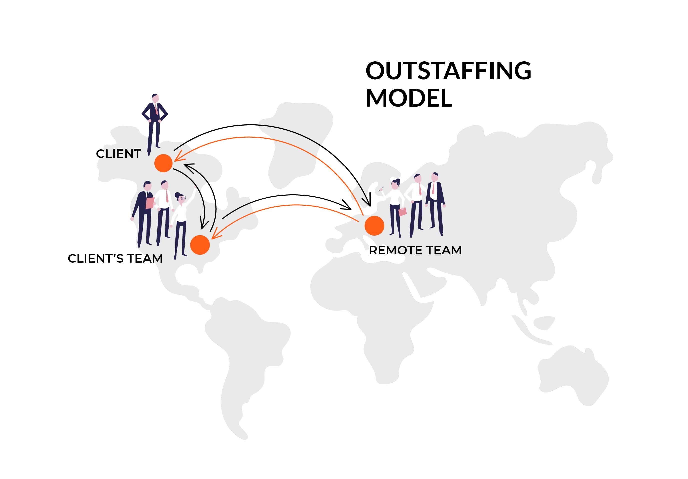 Пдф american outstaffing market workmagic