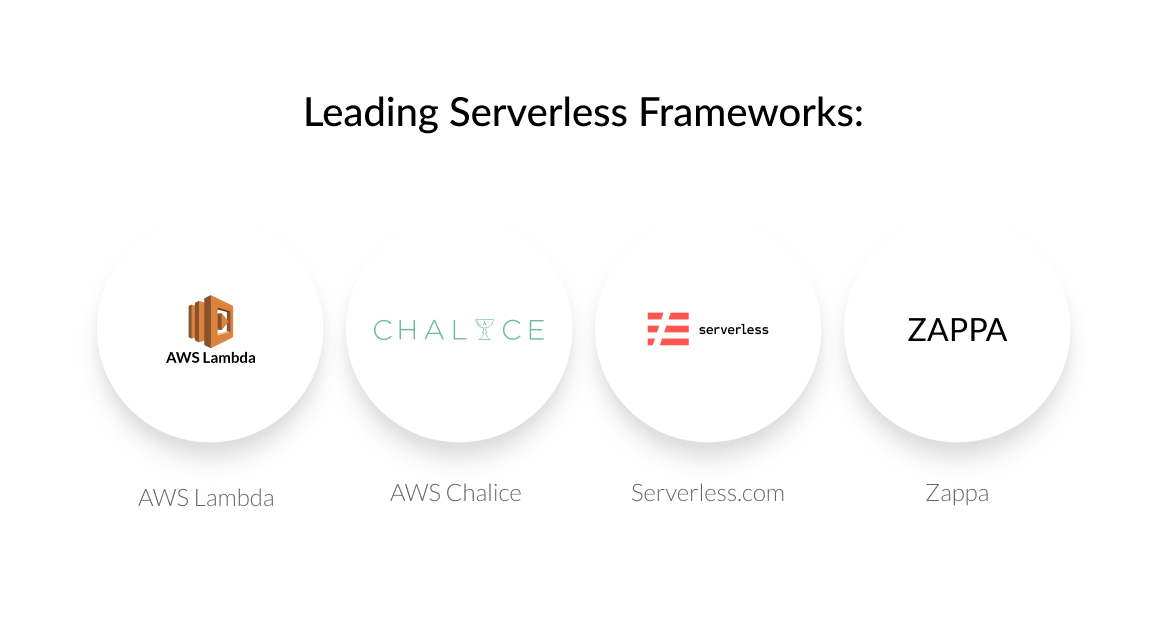 Leading Serverless Frameworks