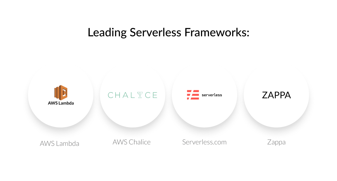 Leading Serverless Frameworks_.jpg