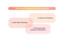 multi-level-template-generation-approach.jpg