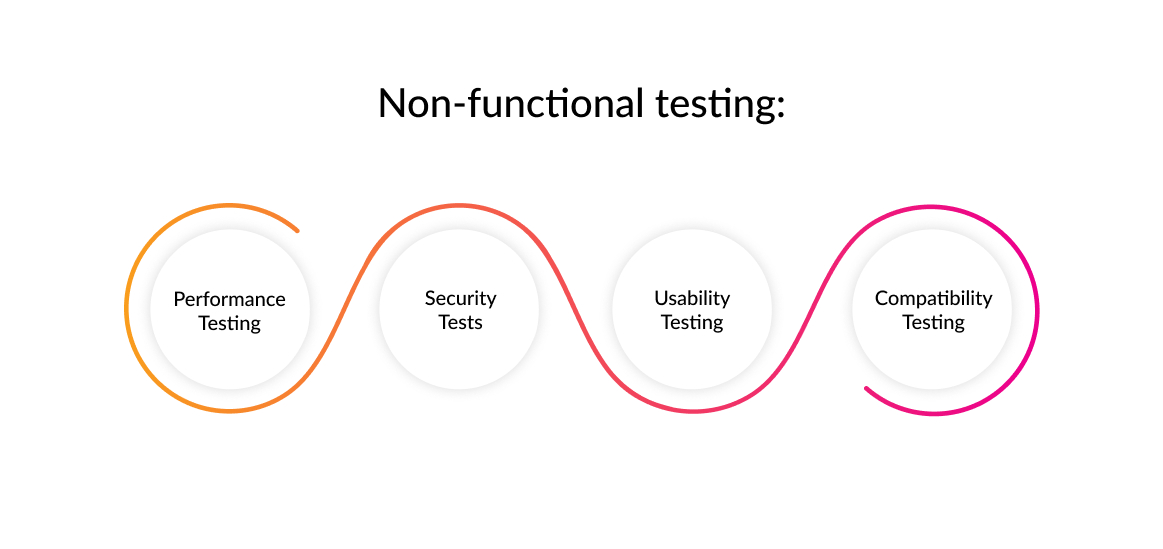 Non-functional testing types