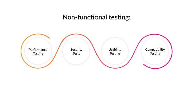Non-functional testing_.jpg