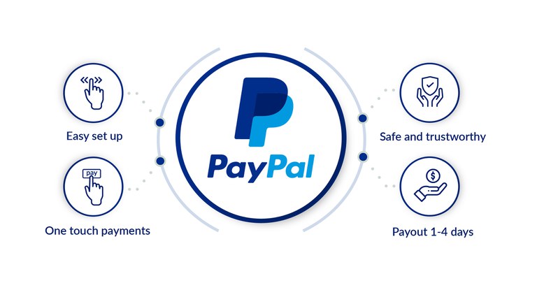 PayPal features.jpg