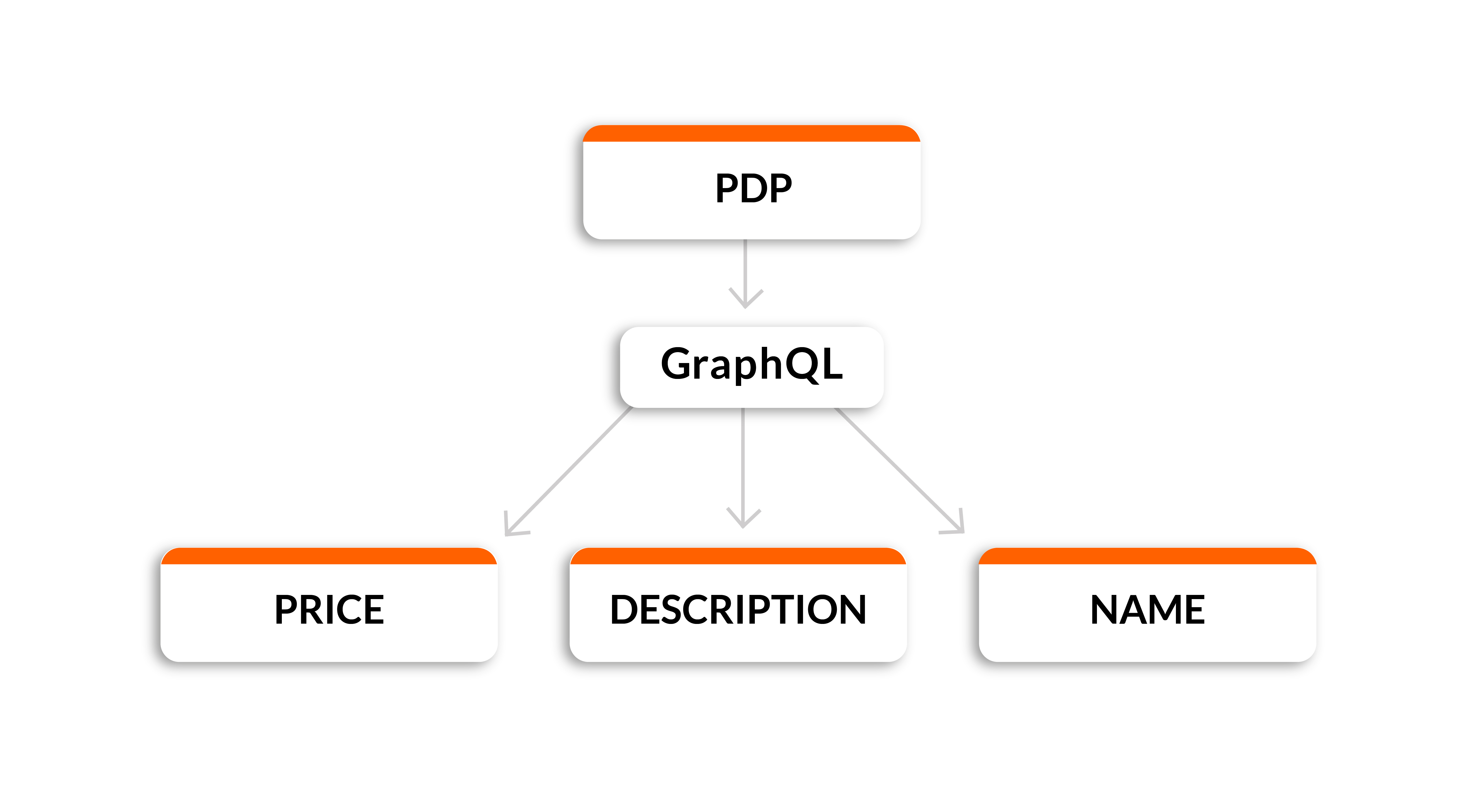 PDP GraphQL.jpg