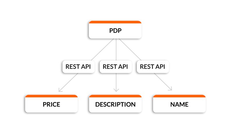 PDP Rest API.jpg