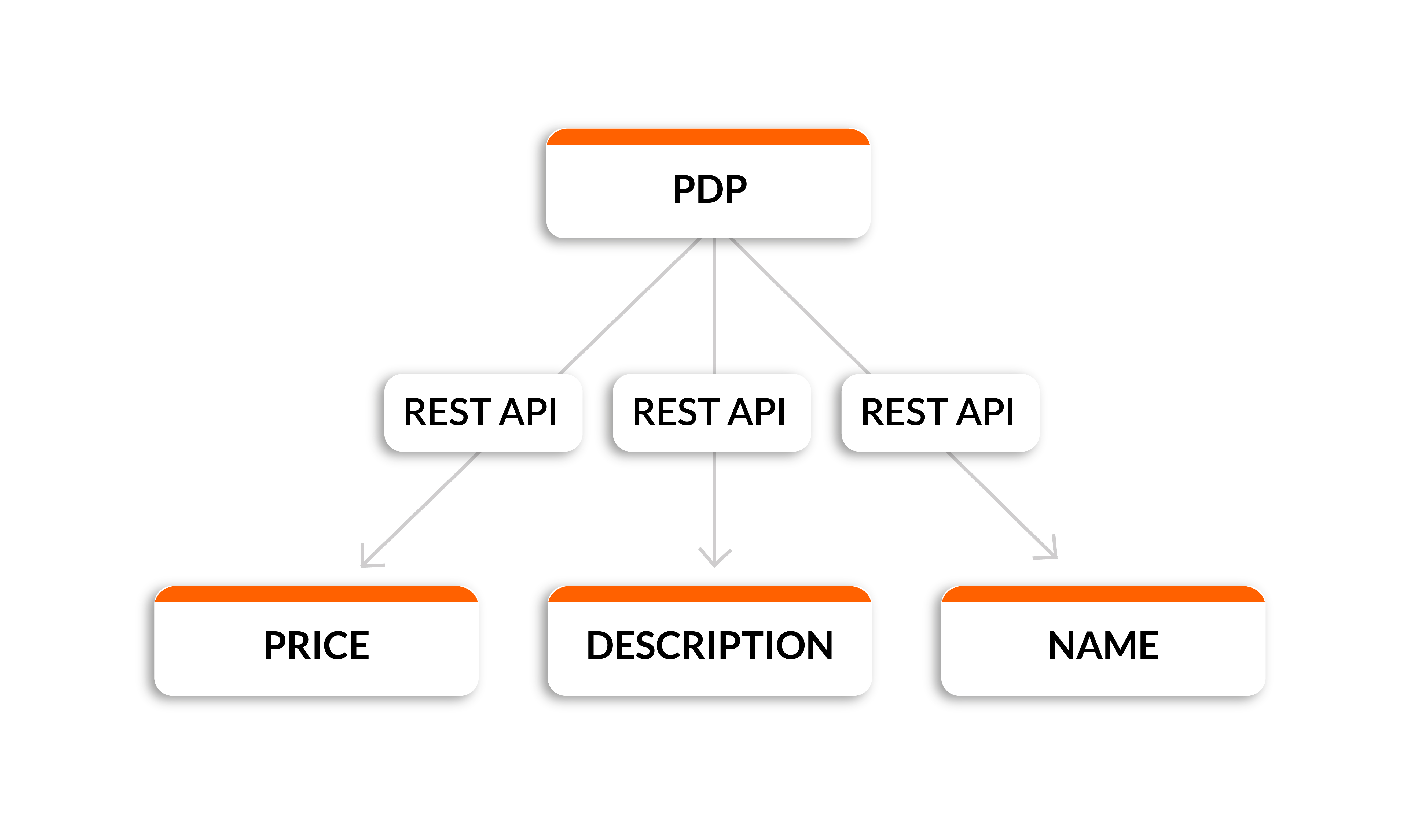 PDP Rest API.jpg