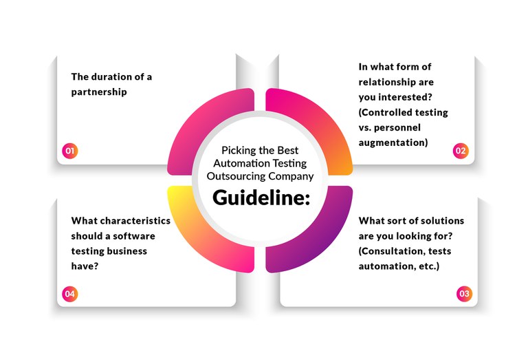 Picking the Best Automation Testing Outsourcing Company Guideline.jpg