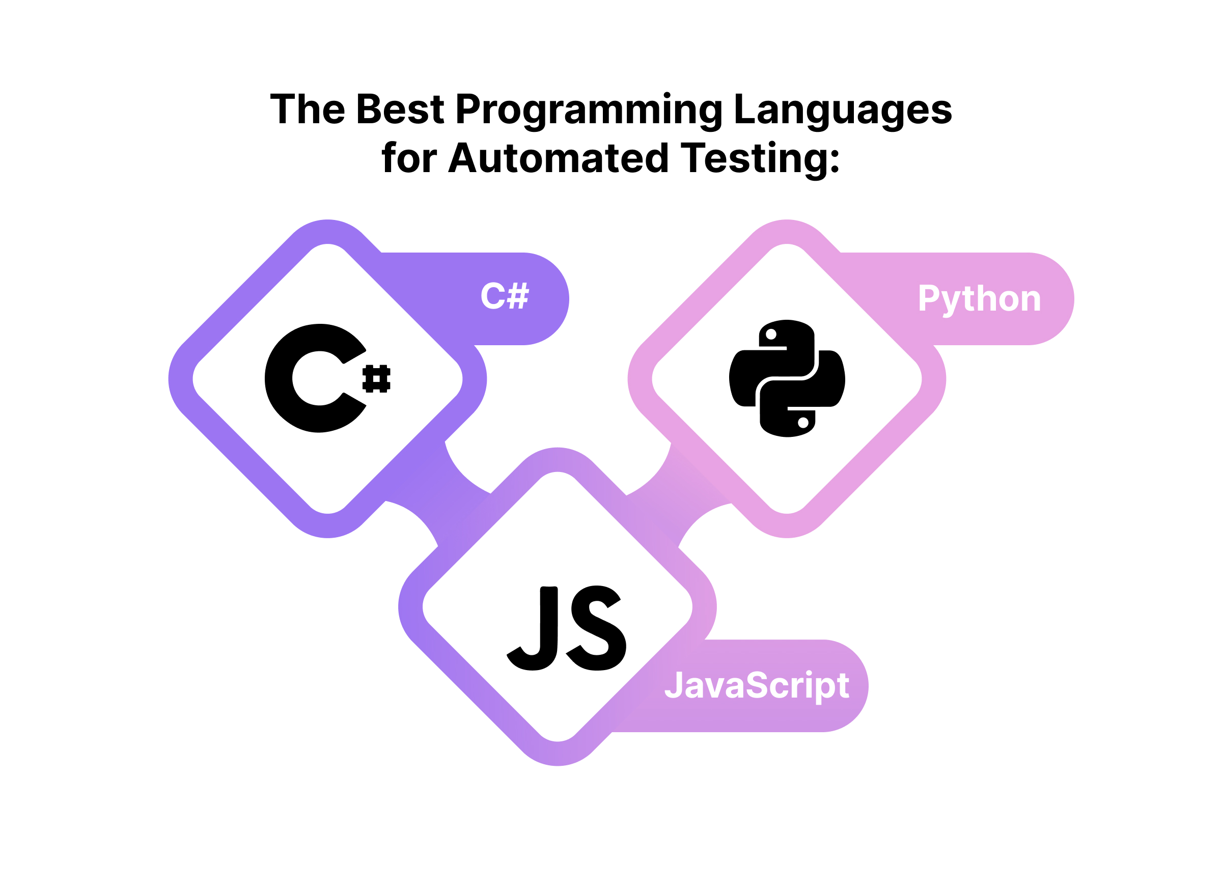 languages for automated testing